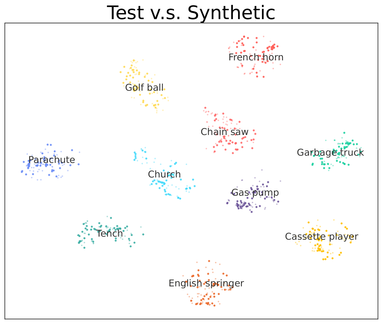 Figure 5 ImageNette test t-SNE.