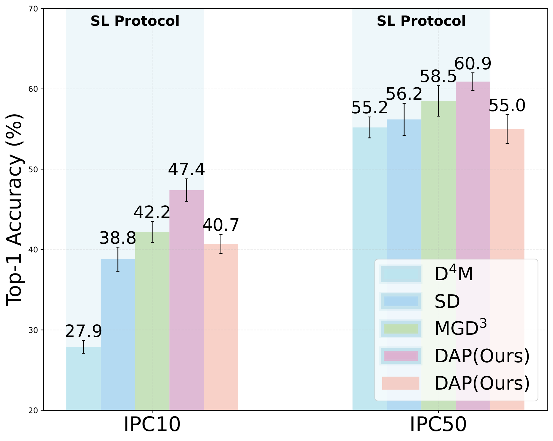 Main ImageNet-1K result figure.